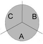 Ein Kreis mit einem Dreieck und einem weiteren Kreis in der Mitte